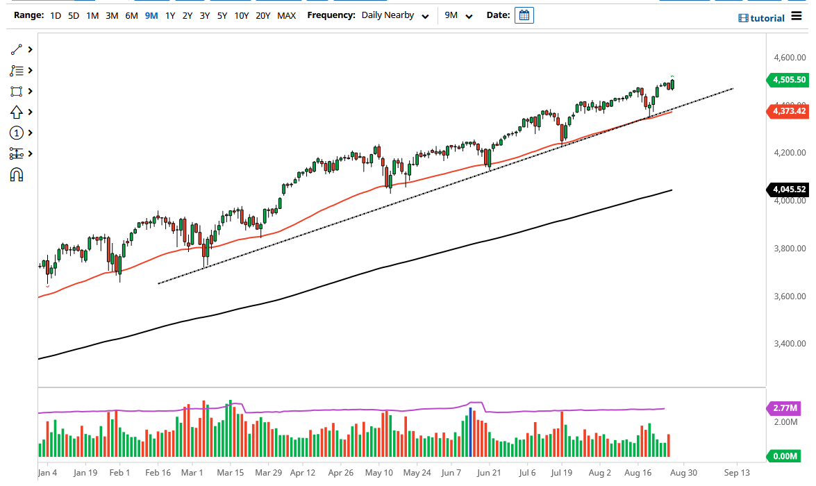 S&P 500 Index S&P 500 Index