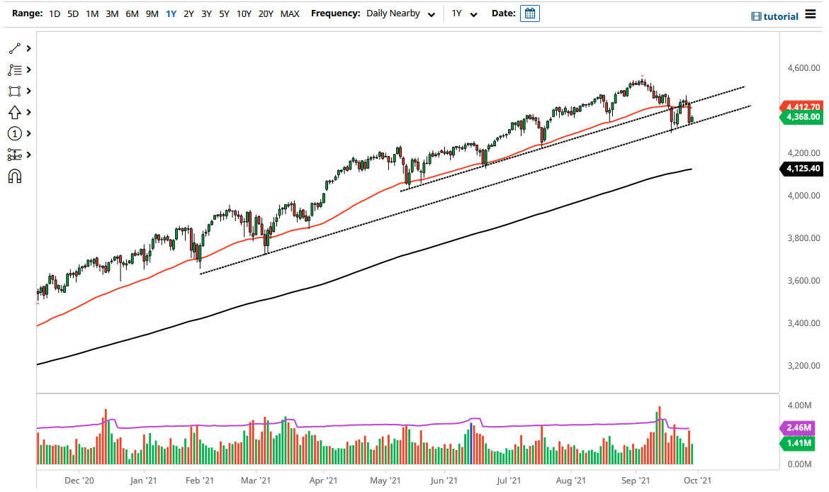 S&P 500 Index S&P 500 Index
