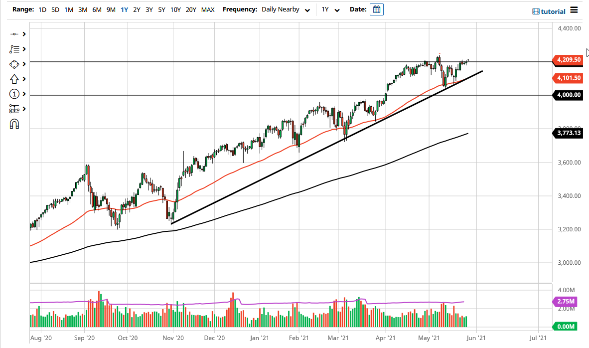 S&P 500 Index S&P 500 Index