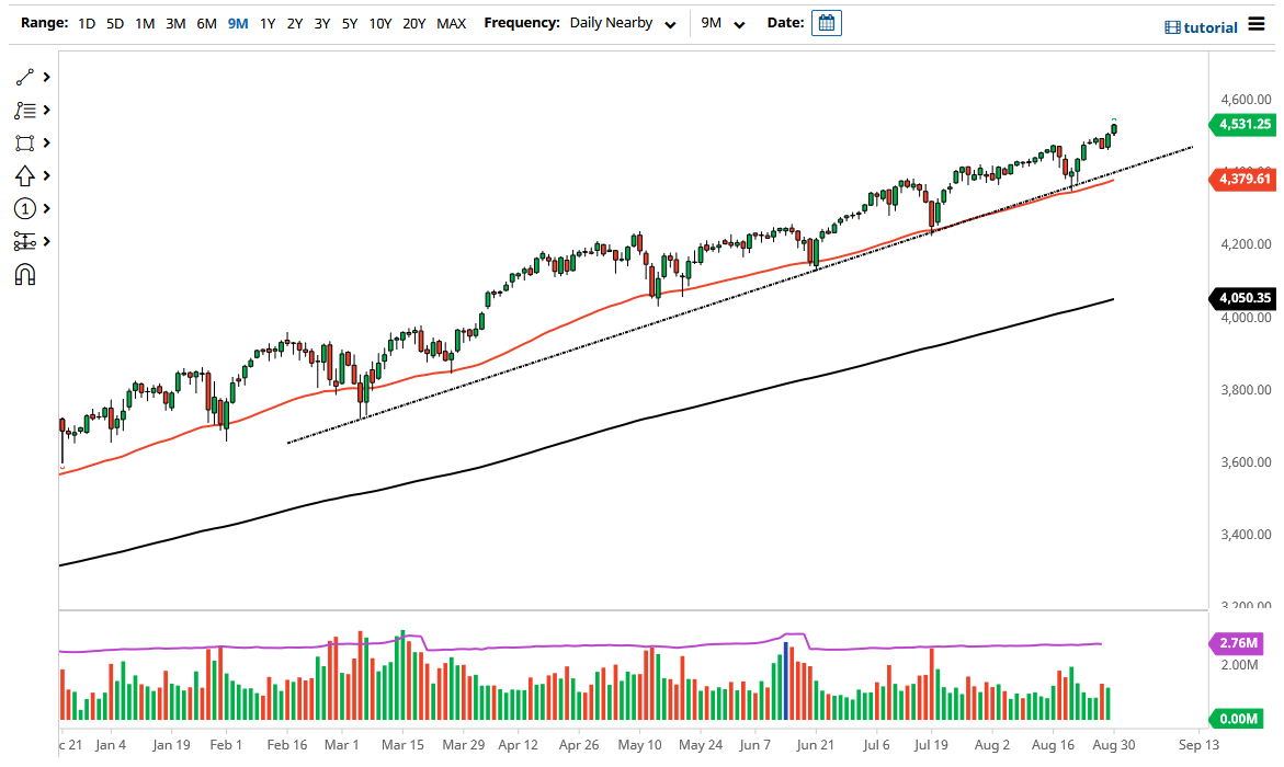 S&P 500 Index S&P 500 Index