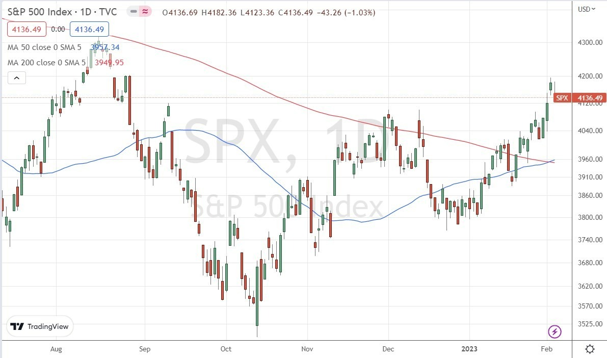 Gráfico Diario del S&P 500 image