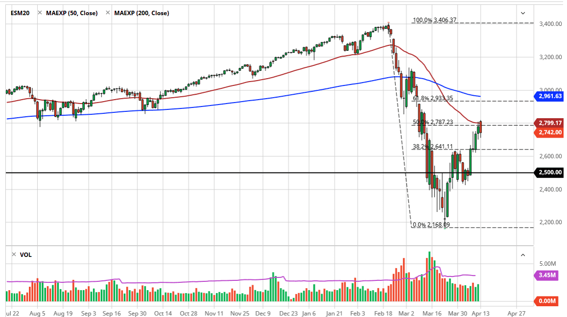 الرسم البياني لمؤشر S&P500