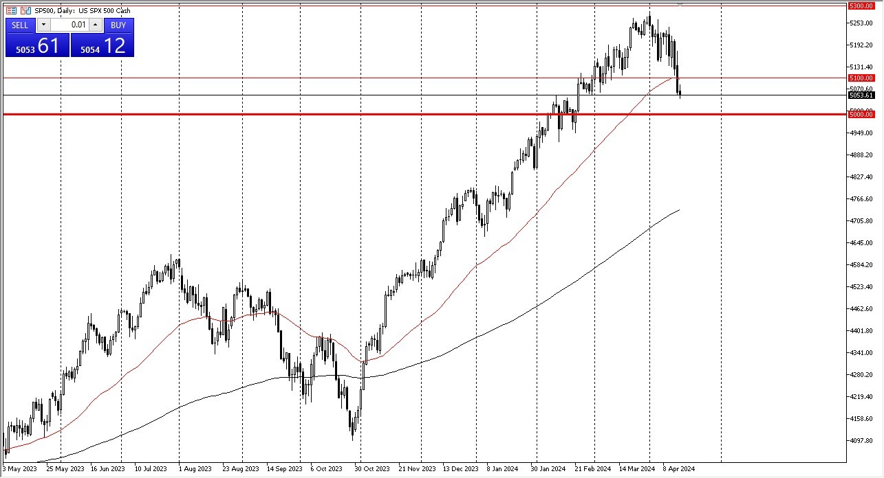 S&P 500 Forecast Today 17/04: Attempts to Stabilize (graph) S&P 500 Forecast Today 17/04: Attempts to Stabilize (graph)