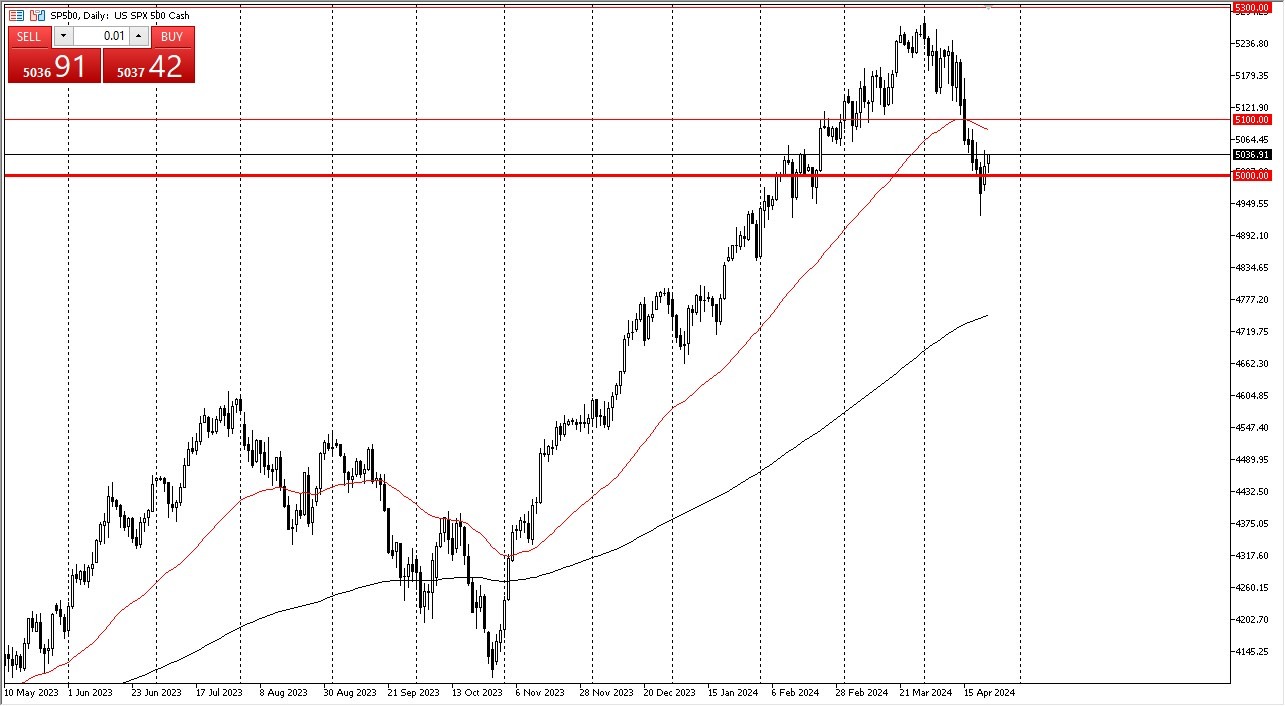 S&P 500 Forecast Today 24/4: Attempts a Recovery (graph)