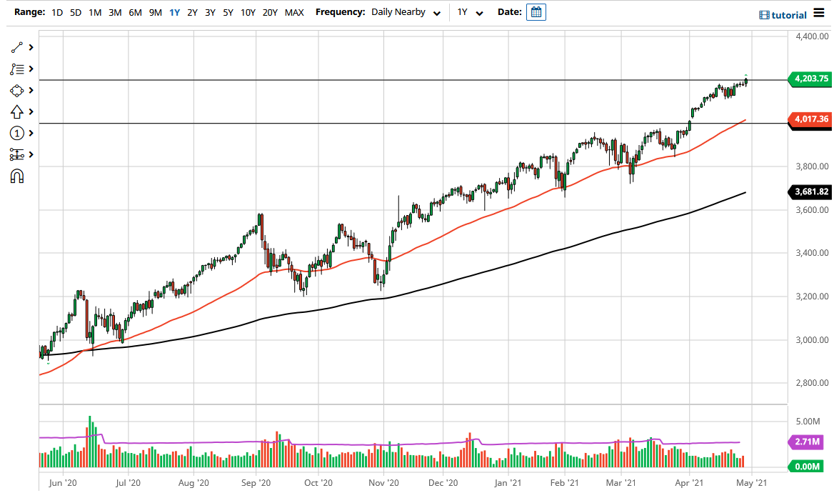SP 500 S&P 500