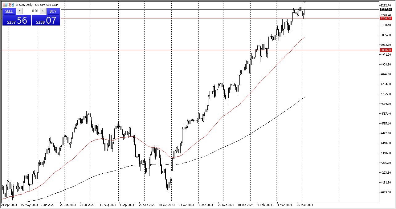 S&P 500 Forecast Today 05/04: Jobs Report Volatility (graph) S&P 500 Forecast Today 05/04: Jobs Report Volatility (graph)
