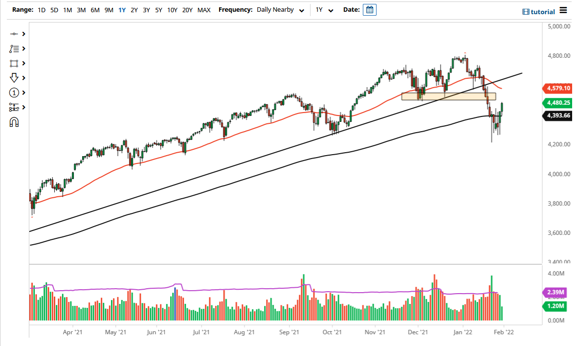 S&P 500 Index S&P 500 Index