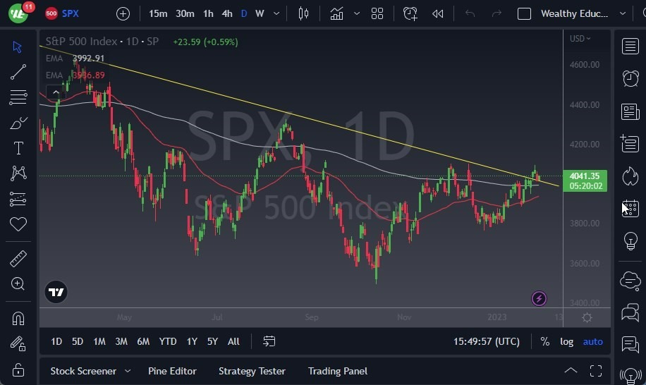 Pronóstico del S&P 500 