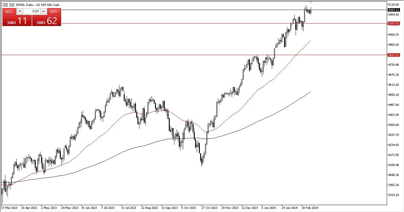 S&P 500 Hoy: Pronóstico 01/03 Gráfico | DailyForex.com