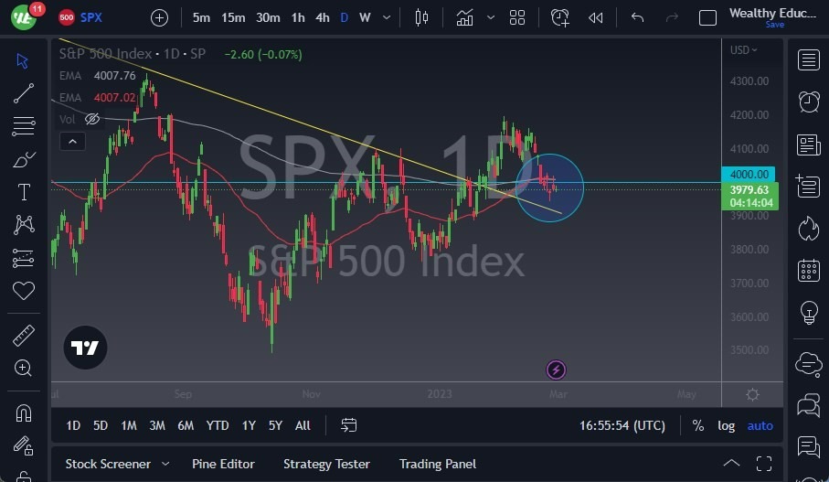 Pronóstico del S&P 500 