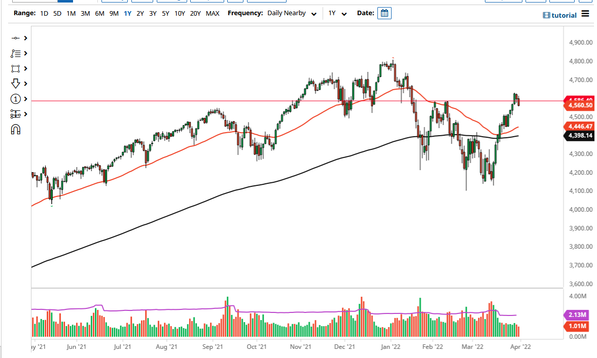 Pronóstico del S&P 500 Pronóstico del S&P 500