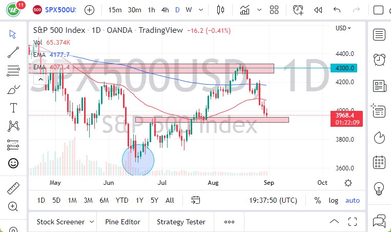 Pronóstico del S&P 500 Pronóstico del S&P 500