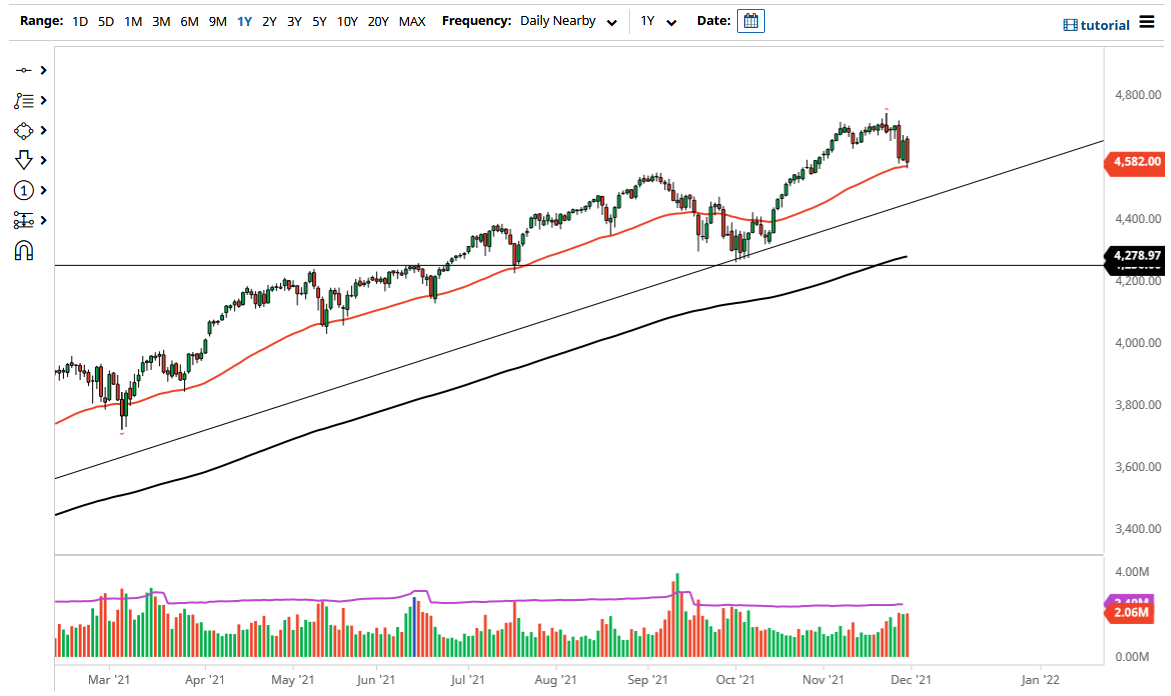 Pronóstico del S&P 500