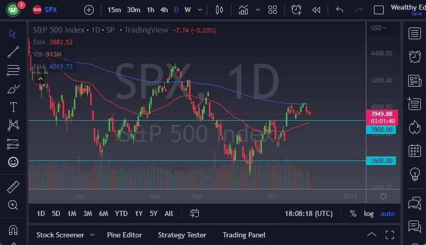 Pronóstico del S&P 500