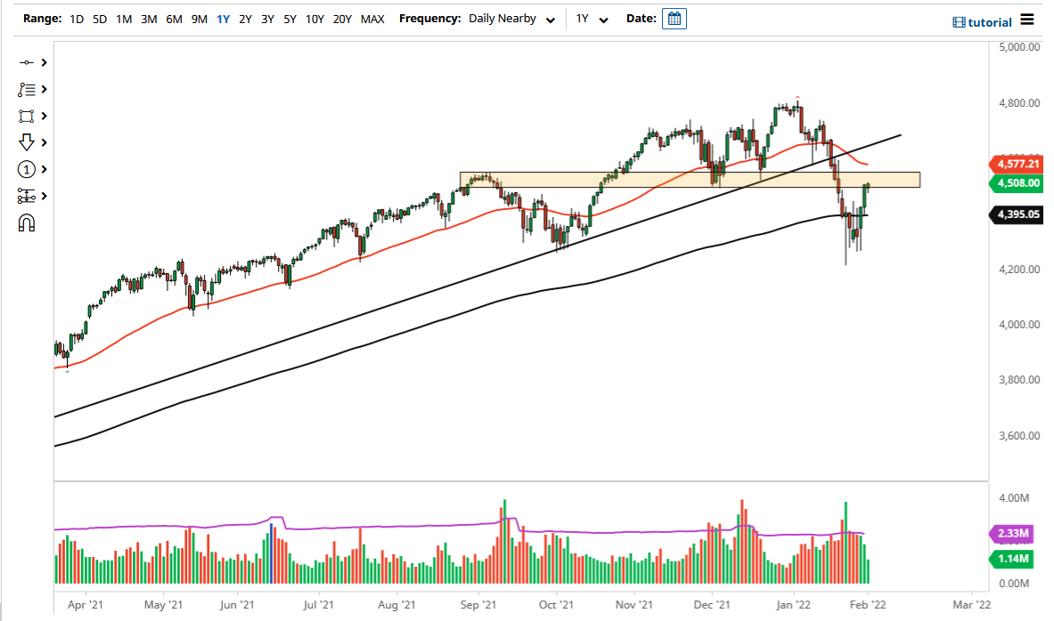 Pronóstico del S&P 500 Pronóstico del S&P 500