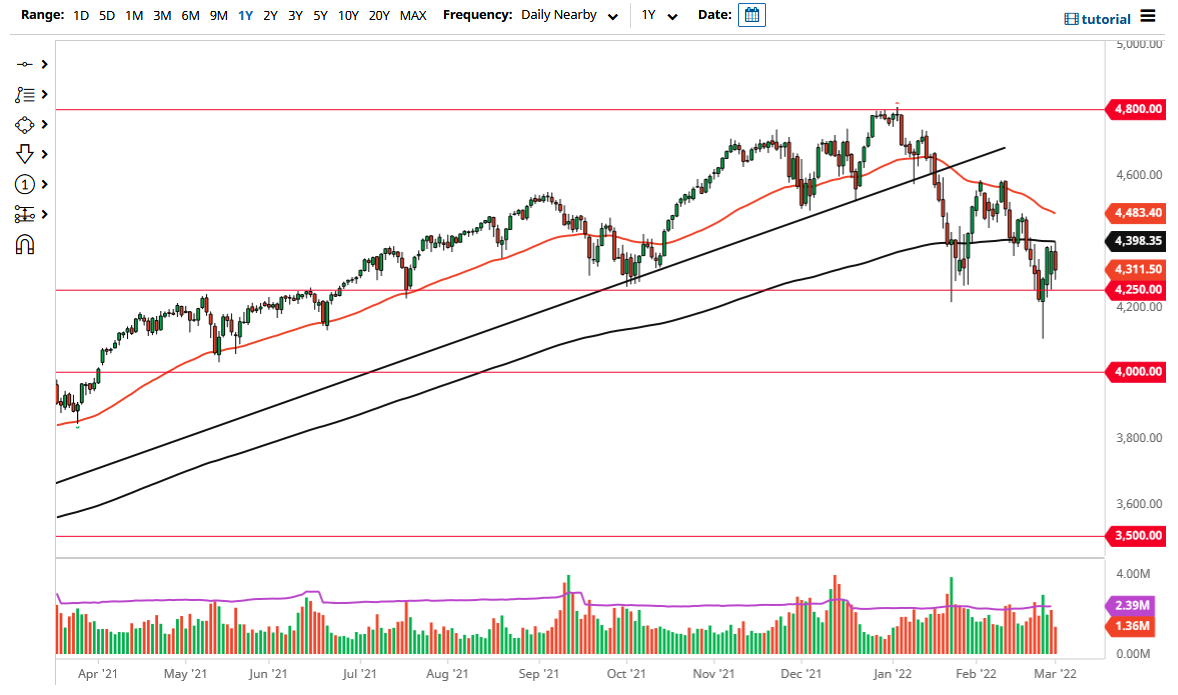 Pronóstico del S&P 500 Pronóstico del S&P 500
