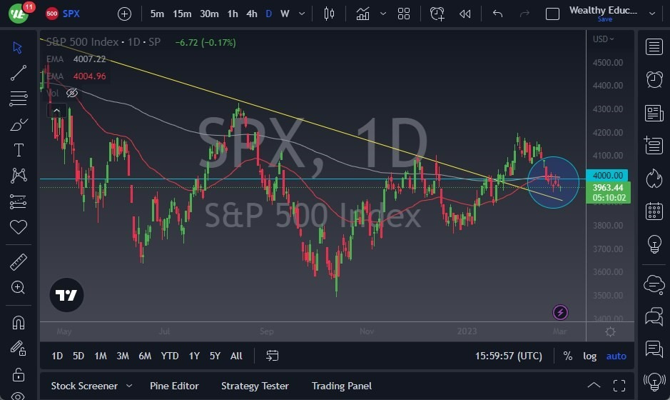 Pronóstico del S&P 500 