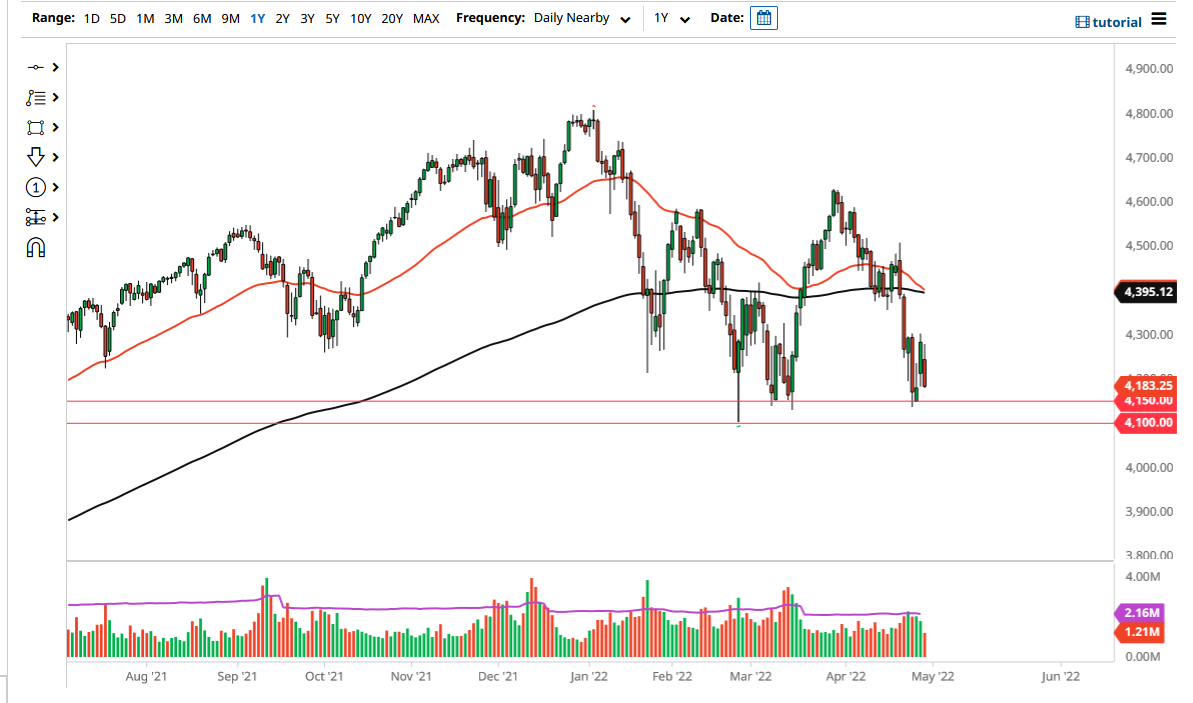 S&P 500 Index S&P 500 Index