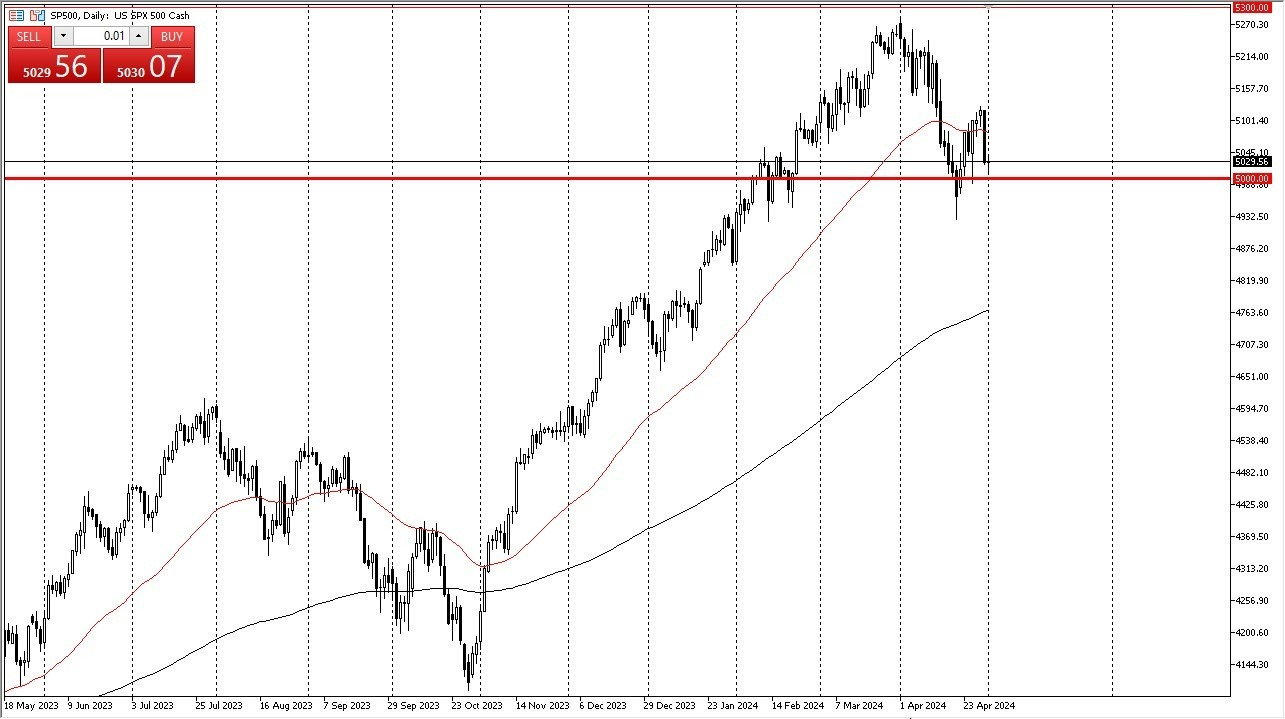 S&P 500 Hoy: Pronóstico 02/05 Gráfico | DailyForex.com S&P 500 Hoy: Pronóstico 02/05 Gráfico | DailyForex.com