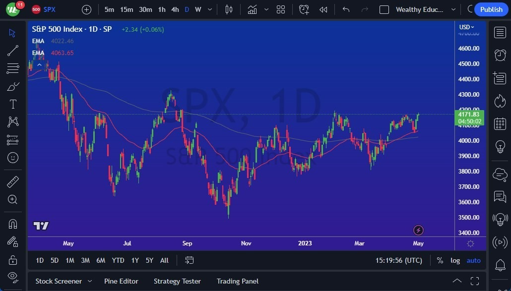 Gráfico del Pronóstico S&P 500 