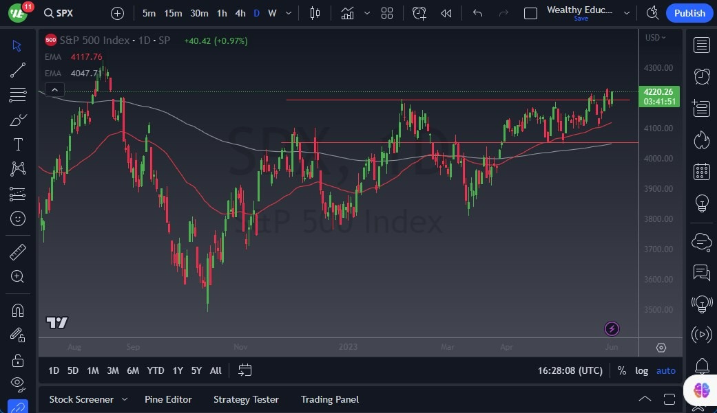 Gráfico del Pronóstico S&P 500 