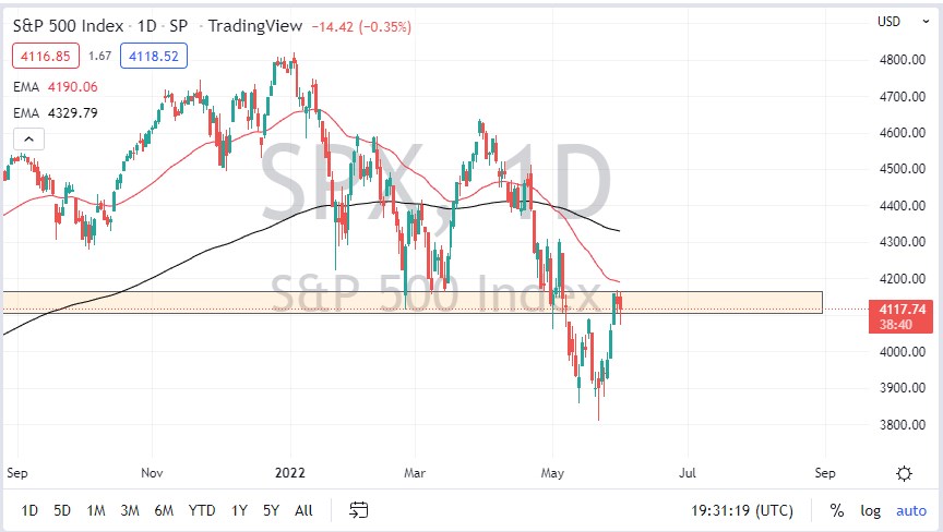 Pronóstico del S&P500