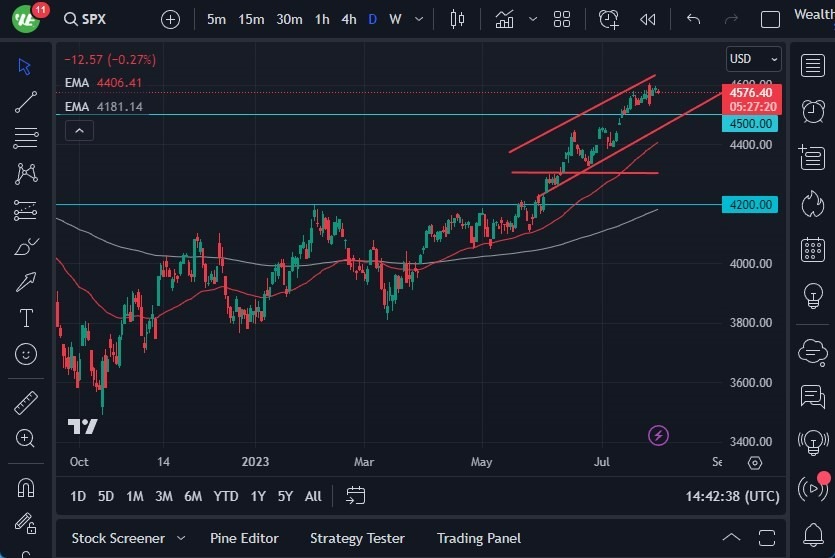 Gráfico del Pronóstico S&P 500 Gráfico del Pronóstico S&P 500