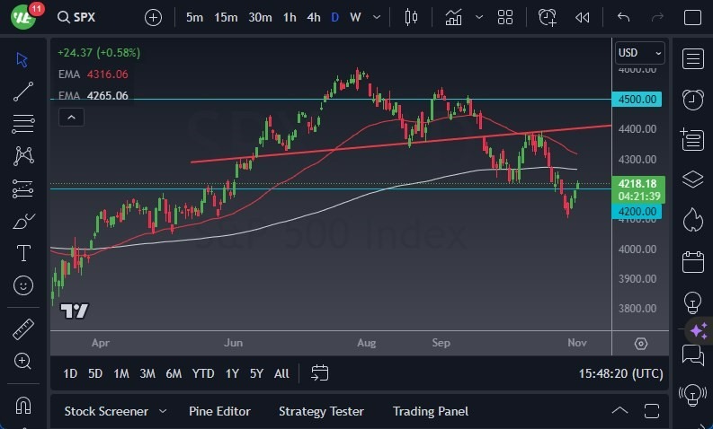 Gráfico del Pronóstico S&P 500 Gráfico del Pronóstico S&P 500