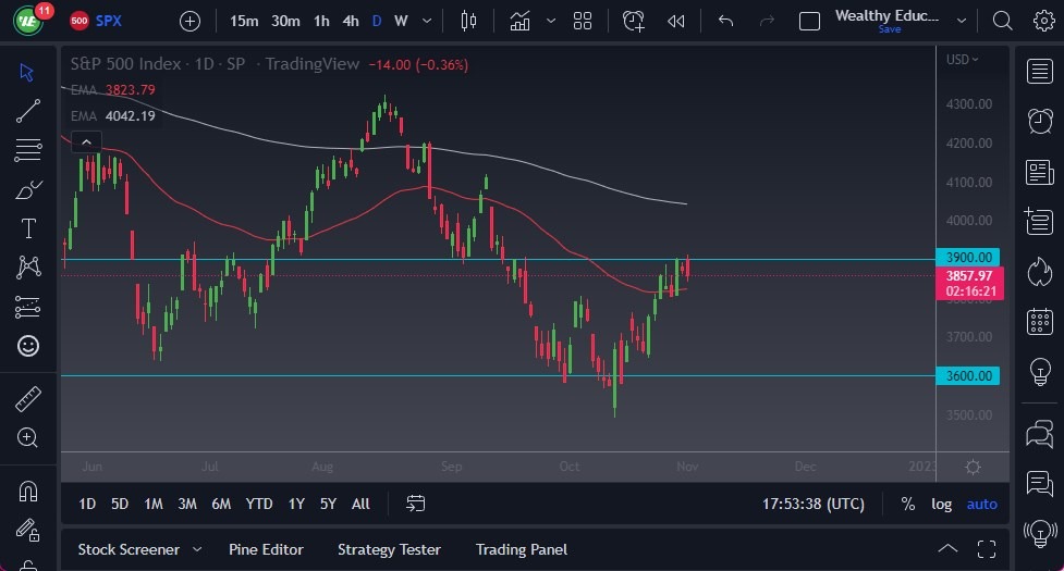 Pronóstico del S&P 500 Pronóstico del S&P 500