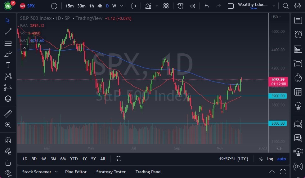Pronóstico del S&P500 Pronóstico del S&P500
