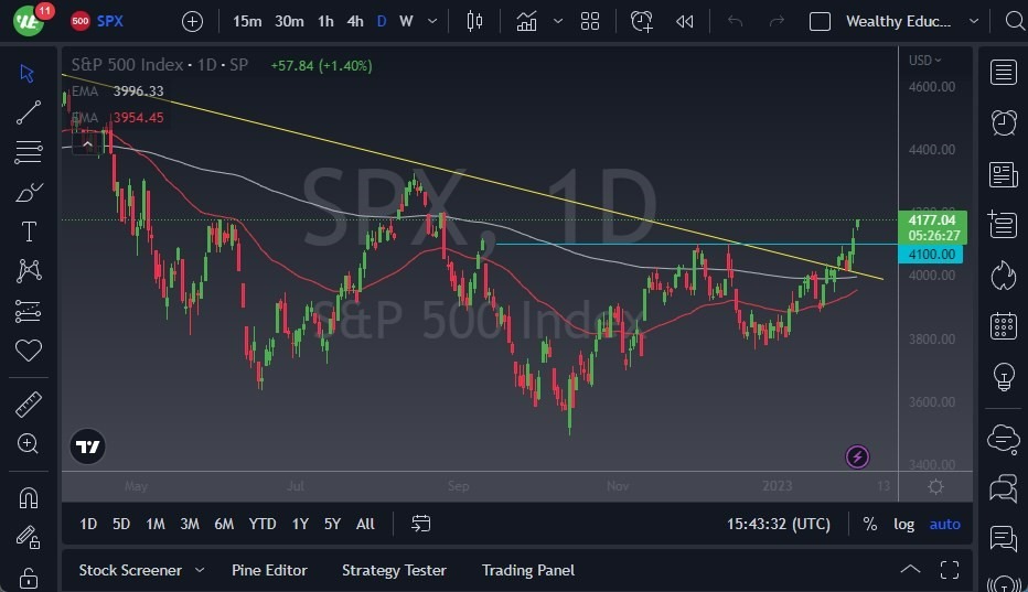 Pronóstico del S&P 500 
