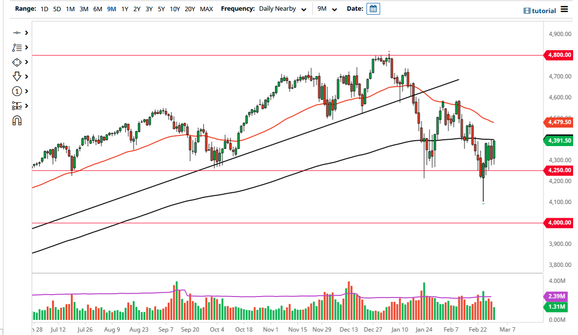 Pronóstico del S&P 500 Pronóstico del S&P 500