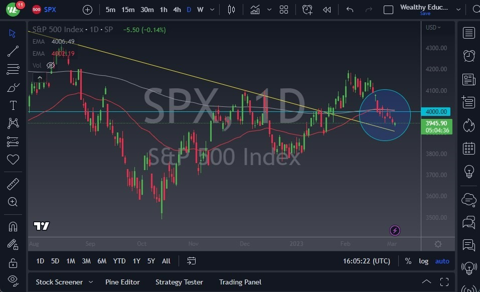 Pronóstico del S&P 500 