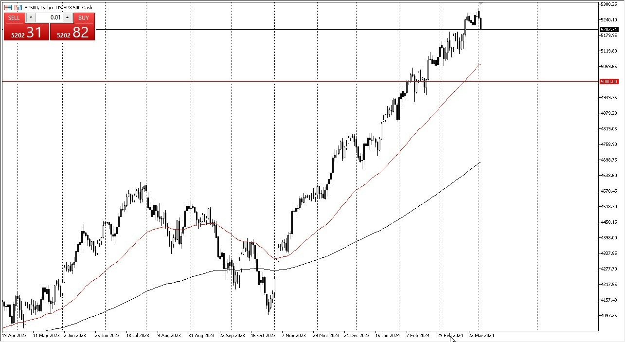 S&P 500 Hoy: Pronóstico 03/04 Gráfico | DailyForex.com S&P 500 Hoy: Pronóstico 03/04 Gráfico | DailyForex.com