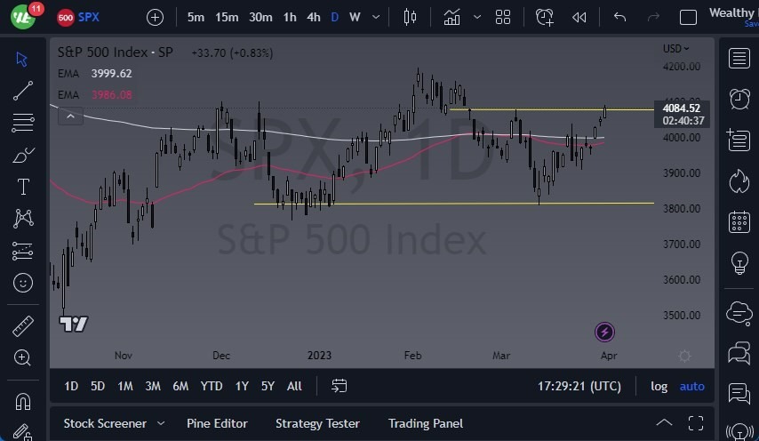 Pronóstico del S&P 500 