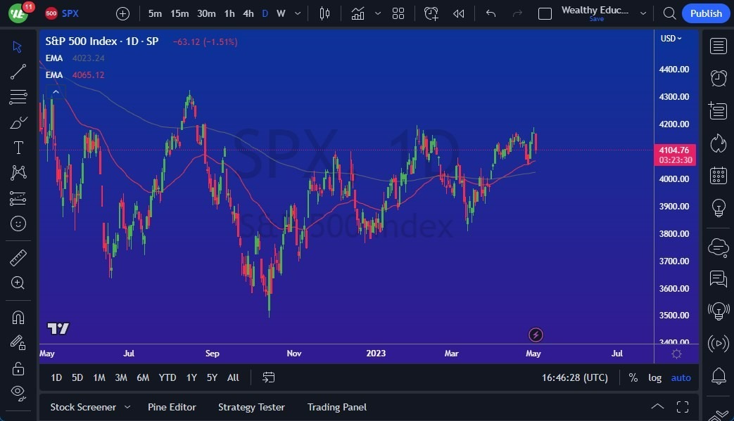 Gráfico del Pronóstico S&P 500 