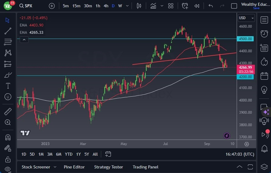 Gráfico del Pronóstico S&P 500 Gráfico del Pronóstico S&P 500