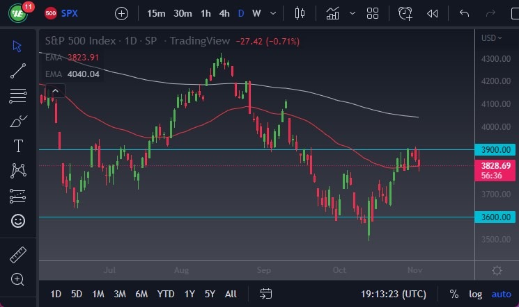 Pronóstico del S&P 500 Pronóstico del S&P 500
