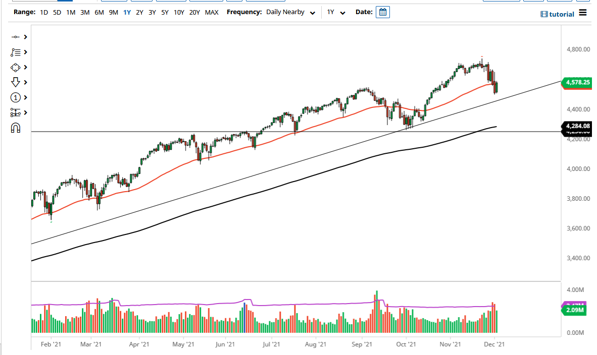 Pronóstico del S&P 500 Pronóstico del S&P 500
