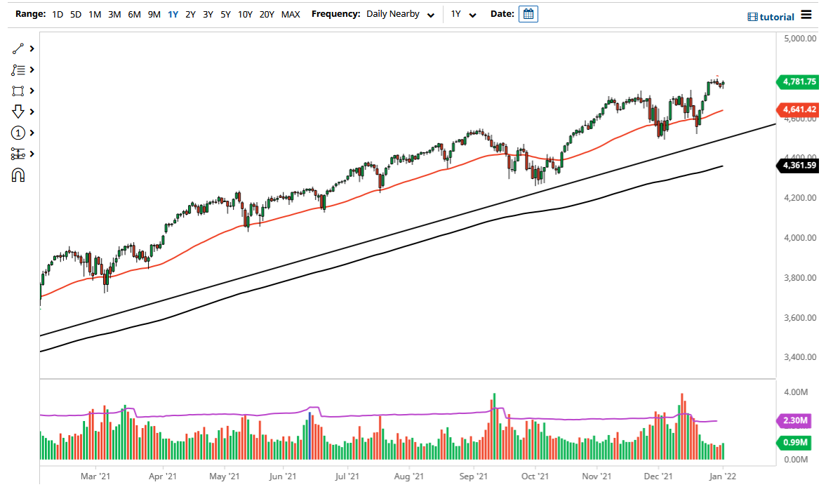 Pronóstico del S&P 500 Pronóstico del S&P 500