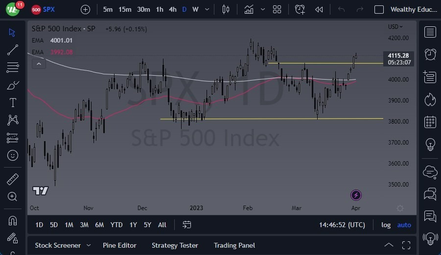 Gráfico Pronóstico del S&P 500 