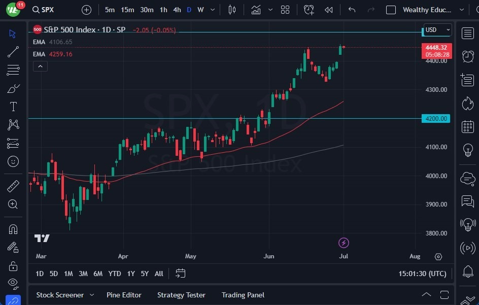 Gráfico del Pronóstico S&P 500