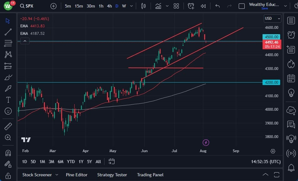Gráfico del Pronóstico S&P 500 Gráfico del Pronóstico S&P 500