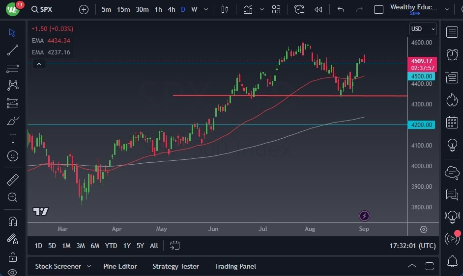Gráfico del Pronóstico S&P 500