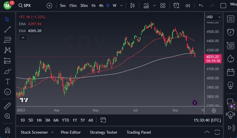 Gráfico del Pronóstico S&P 500 Gráfico del Pronóstico S&P 500