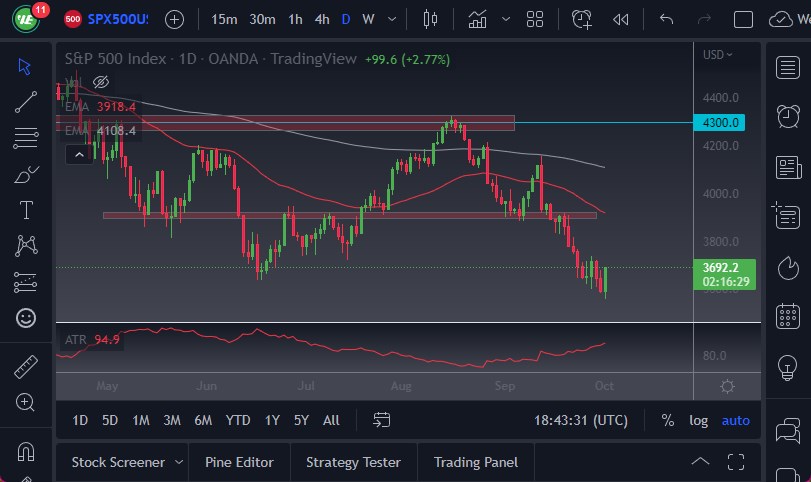 Pronóstico del S&P 500 Pronóstico del S&P 500