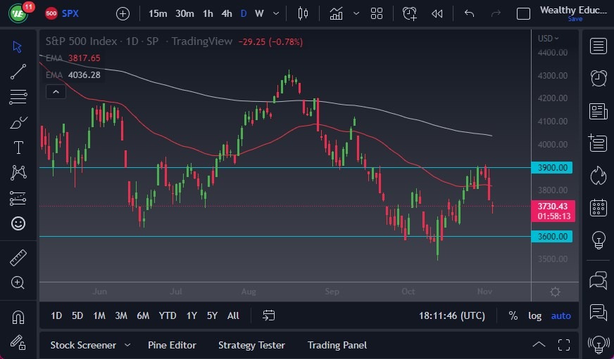 Pronóstico del S&P 500 Pronóstico del S&P 500