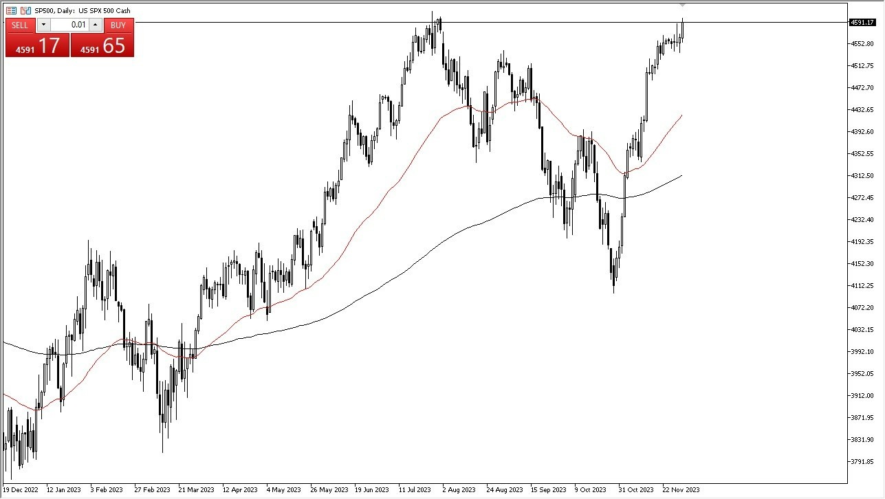 Gráfico del Pronóstico S&P 500 