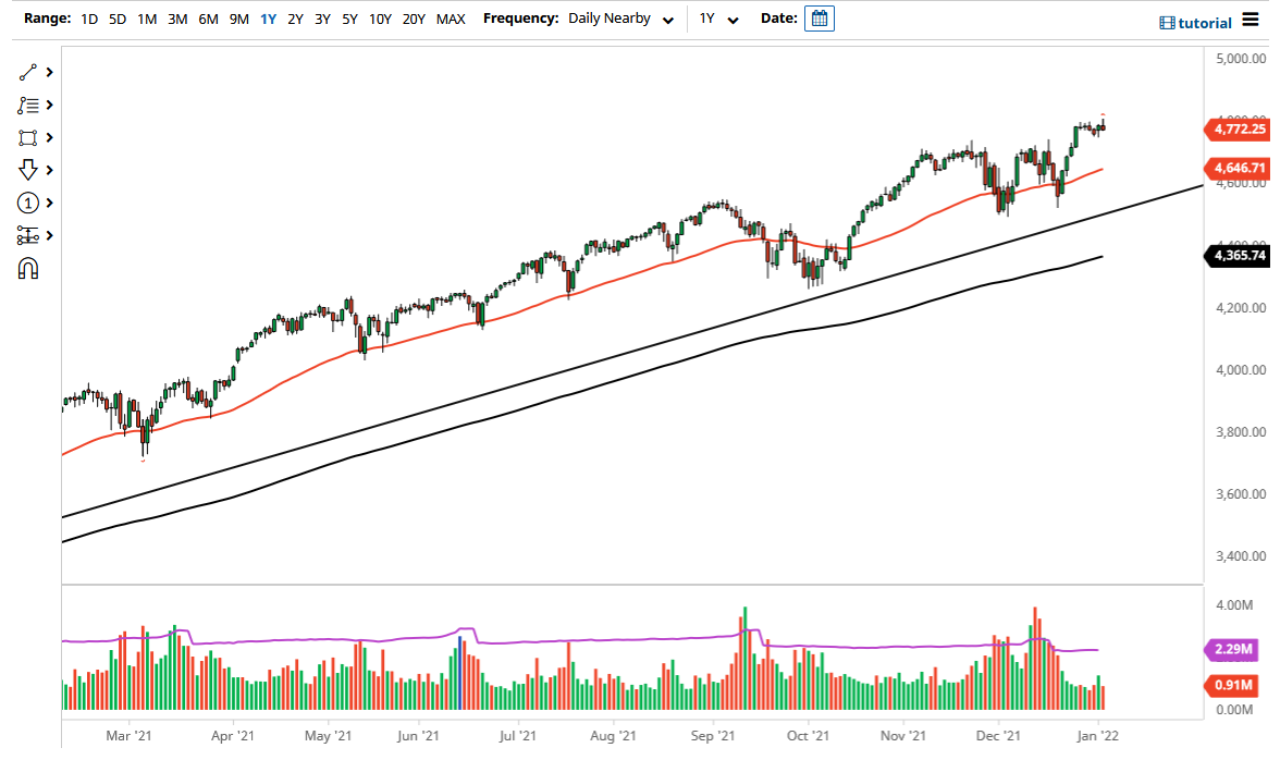 Pronóstico del S&P 500 Pronóstico del S&P 500