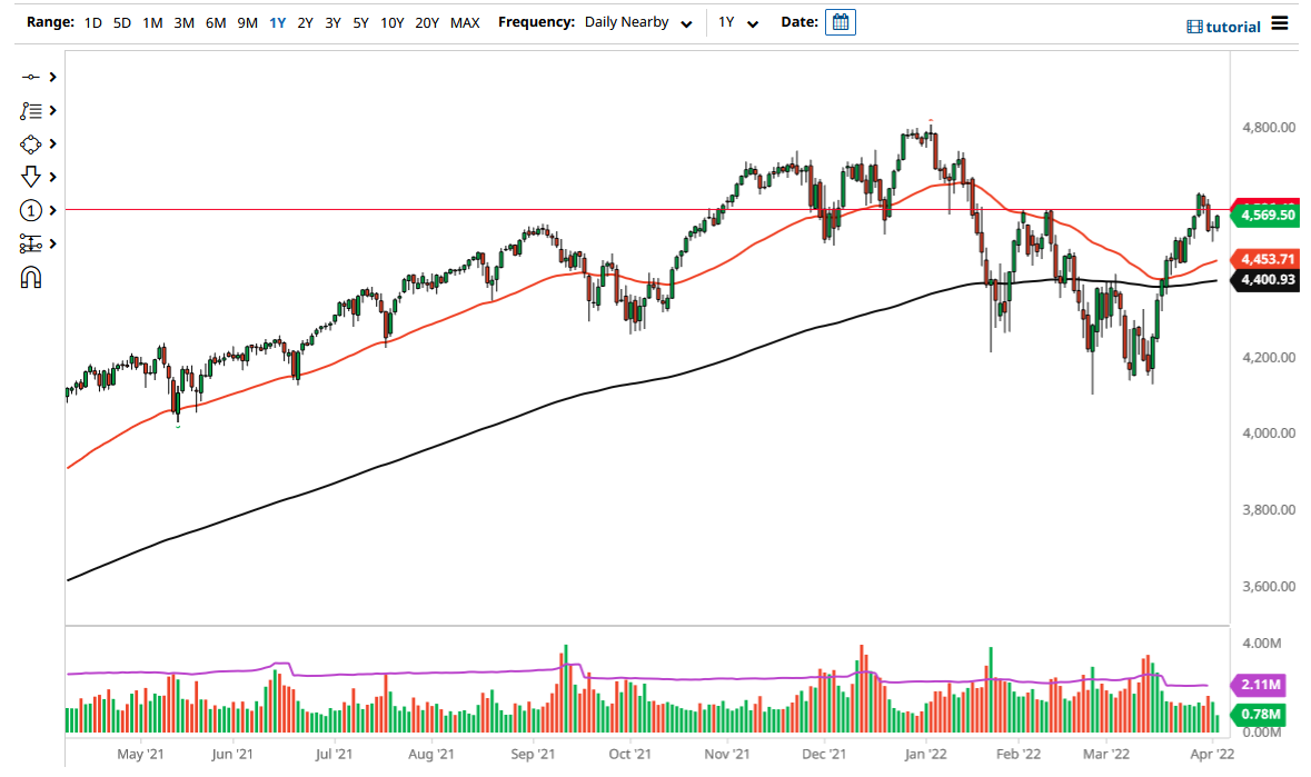 Pronóstico del S&P 500 Pronóstico del S&P 500